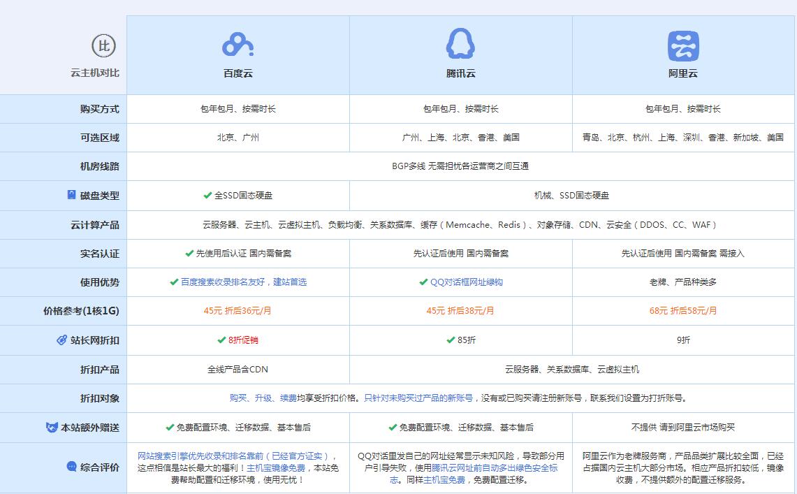 华阴云主机代理对比.jpg